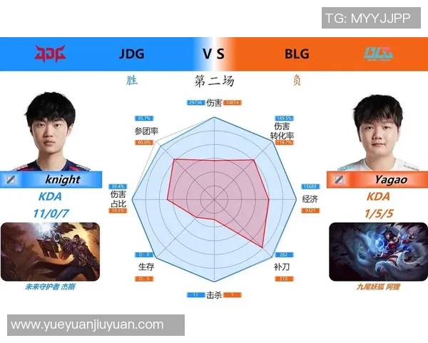 数据分析：BLG的技术表现